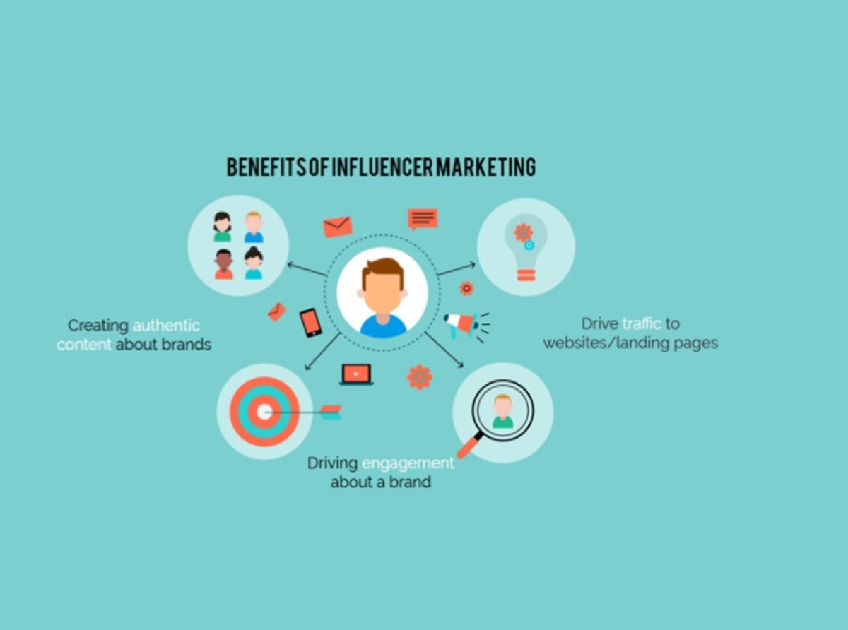 InfluencersMarketing